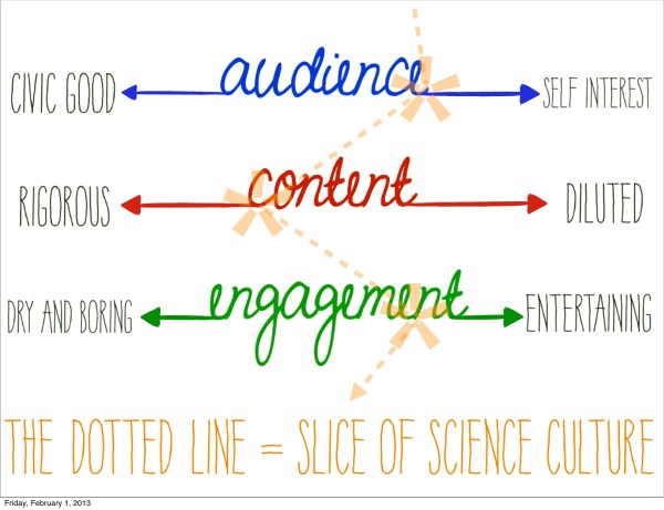 sliceofscienceculture