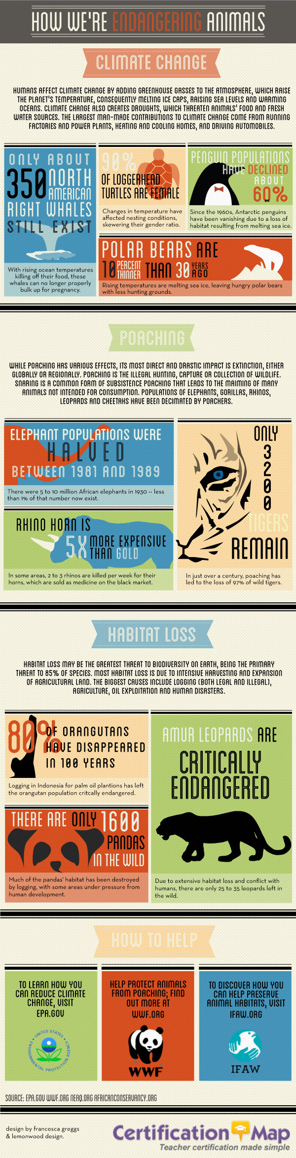 Endangering-Animals-Certification-Map