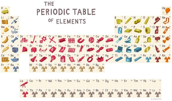 periodictable