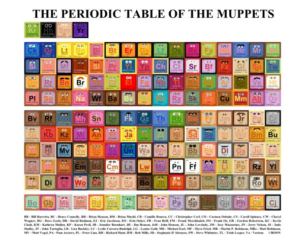 Periodic FINAL v5 small