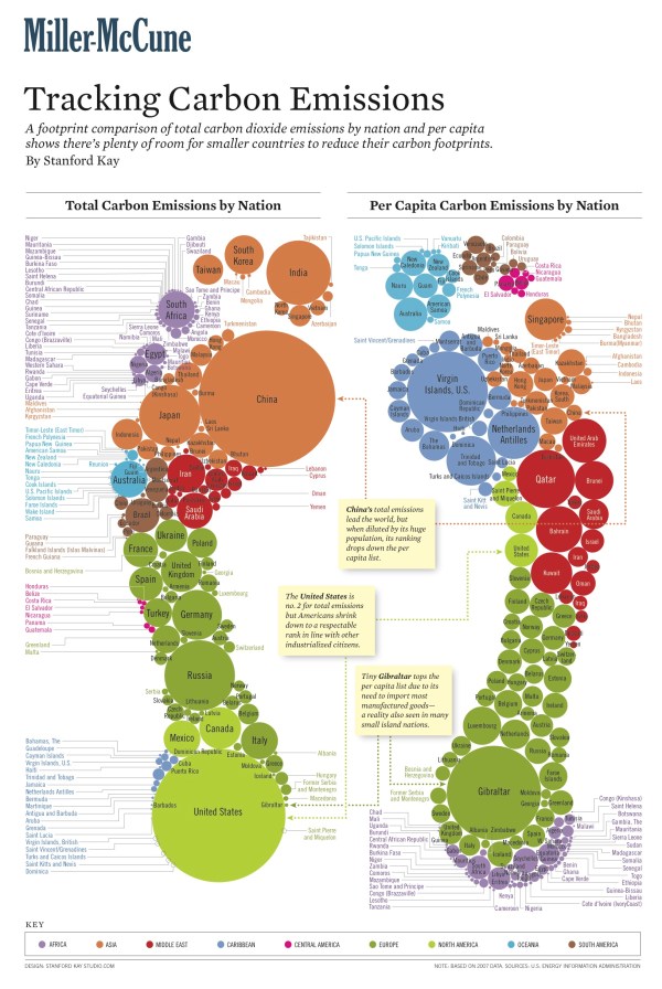 mmw_CO2footprint_111510